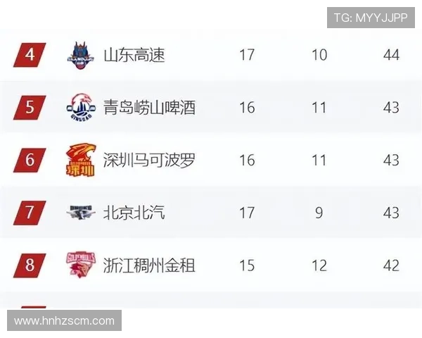辽宁G2无突破三分无力防守崩盘